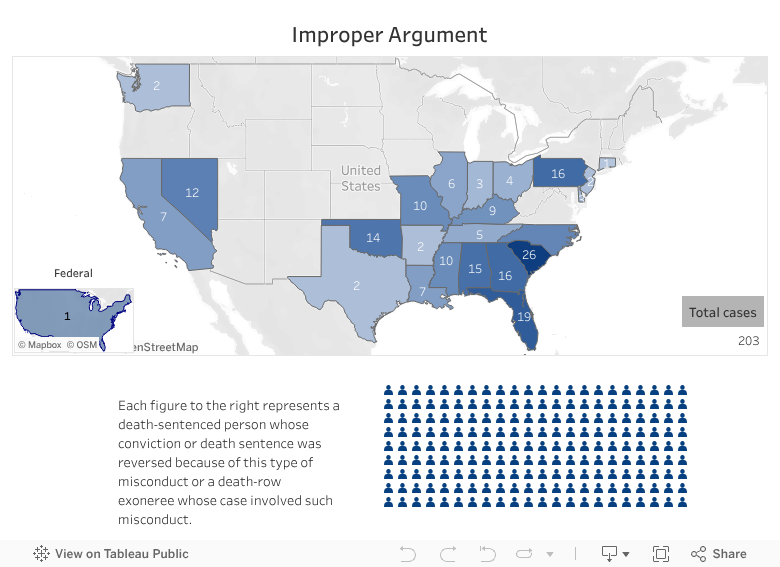 Individual Maps - Improper argument 