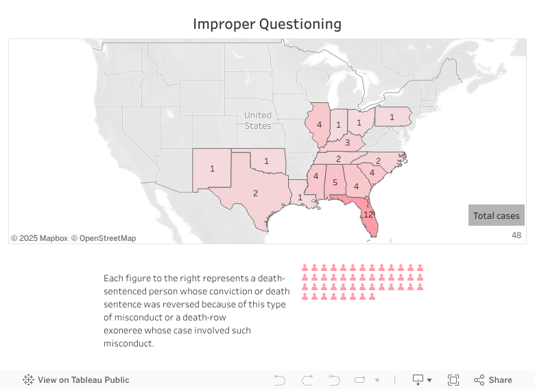 Individual Map - Improper Questioning 