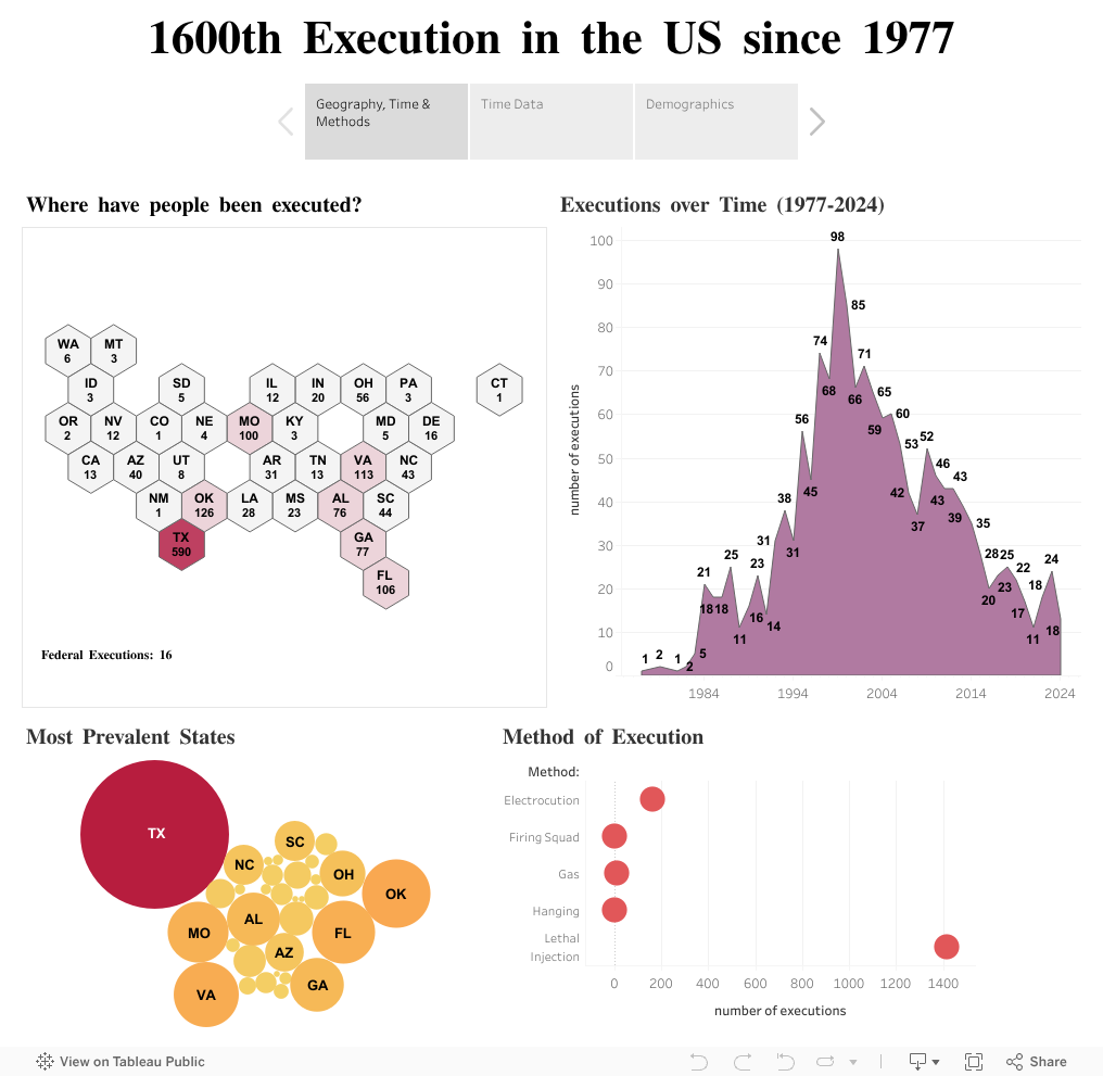1600th Execution in the US since 1977 