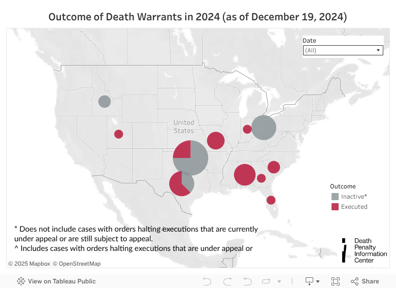 Outcomes Dashboard 