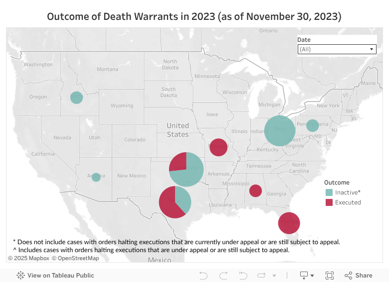 Outcomes Dashboard 